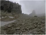 San Martino - Cima Vezzana